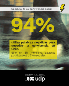 Encuesta ICSO UDP Agosto 2025, Serie Clima Social: Convivencia Social: Desconfianza y emociones negativas marcan interacciones en Chile